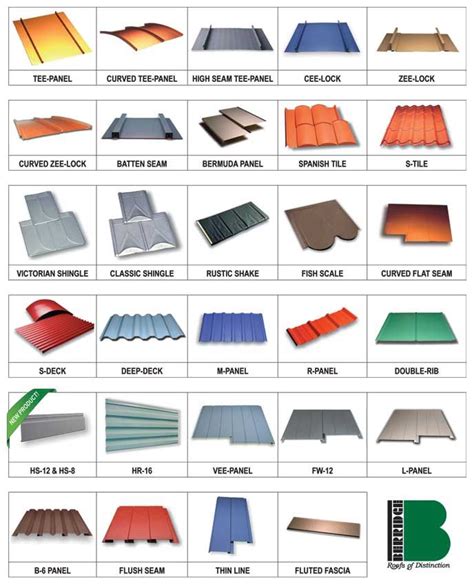 sheet metal roofing styles|different grades of metal roofing.